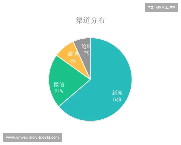 台球赛事媒体关注度持续上升 多家权威媒体聚焦重要赛事报道 台球赛事媒体关注度持续上升 多家权威媒体聚焦重要赛事报道